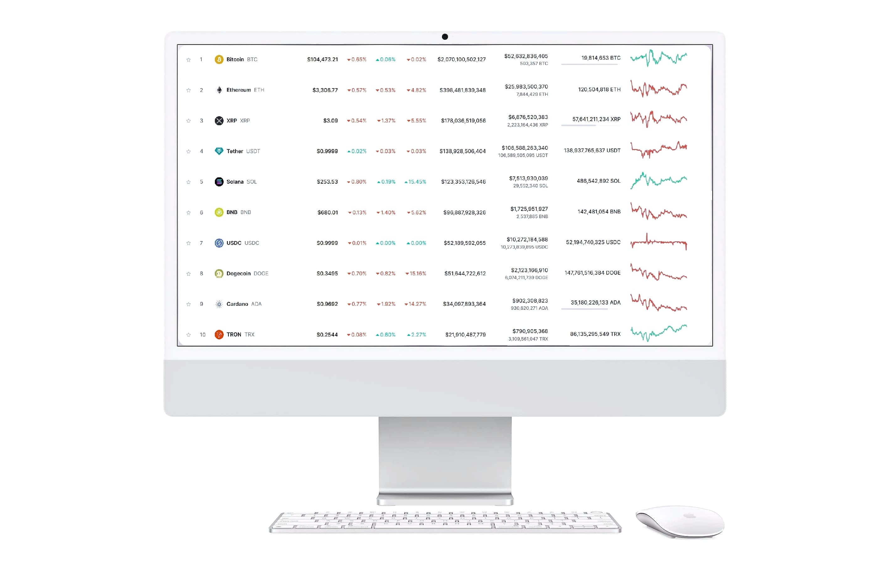 Cap Trusteau πλατφόρμα τεχνολογίας crypto